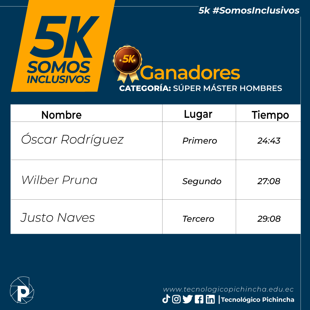 super-master-hombres