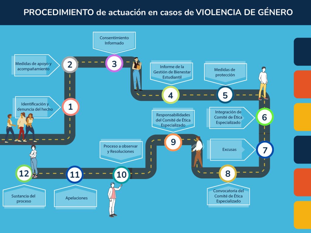 Protocolo de ayuda en caso de acoso o violencia - Tecnológico ...
